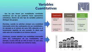 Variables
Cuantitativas
Son las que tienen por modalidades cantidades
numéricas con las que podemos hacer operaciones
aritméticas. Dentro de este tipo de variables podemos
distinguir dos grupos:
Discretas, cuando no admiten siempre una modalidad
intermedia entre dos cualesquiera de sus modalidades.
Un ejemplo es el número de caras $X$, obtenido en el
lanzamiento repetido de una moneda. Es obvio que
cada valor de la variable es un número natural.
Continuas, cuando admiten una modalidad intermedia
entre dos cualesquiera de sus modalidades, por
ejemplo, el peso $X$ de un niño al nacer. En este caso,
los valores de las variables son números reales.
 