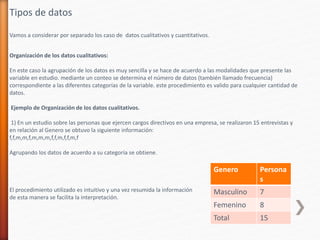 Vamos a considerar por separado los caso de datos cualitativos y cuantitativos.
Organización de los datos cualitativos:
En este caso la agrupación de los datos es muy sencilla y se hace de acuerdo a las modalidades que presente las
variable en estudio. mediante un conteo se determina el número de datos (también llamado frecuencia)
correspondiente a las diferentes categorías de la variable. este procedimiento es valido para cualquier cantidad de
datos.
Ejemplo de Organización de los datos cualitativos.
1) En un estudio sobre las personas que ejercen cargos directivos en una empresa, se realizaron 15 entrevistas y
en relación al Genero se obtuvo la siguiente información:
f,f,m,m,f,m,m,m,f,f,m,f,f,m,f
Agrupando los datos de acuerdo a su categoría se obtiene.
El procedimiento utilizado es intuitivo y una vez resumida la información
de esta manera se facilita la interpretación.
Genero Persona
s
Masculino 7
Femenino 8
Total 15
Tipos de datos
 
