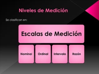 Se clasifican en:
Escalas de Medición
Nominal Ordinal Intervalo Razón
 