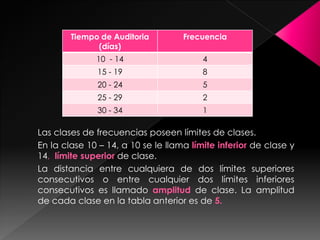 Las clases de frecuencias poseen límites de clases.
En la clase 10 – 14, a 10 se le llama límite inferior de clase y
14, límite superior de clase.
La distancia entre cualquiera de dos límites superiores
consecutivos o entre cualquier dos límites inferiores
consecutivos es llamado amplitud de clase. La amplitud
de cada clase en la tabla anterior es de 5.
Tiempo de Auditoria
(días)
Frecuencia
10 - 14 4
15 - 19 8
20 - 24 5
25 - 29 2
30 - 34 1
 