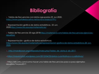  Tablas-de-frecuencias-con-datos-agrupados.23 Jun.2020.
https://www.portaleducativo.net/octavo-basico/791/
 Representación-grafica-de-datos-estadísticos. 25 Jun.
2020https://www.hiru.eus/es/matematicas/
 Tablas de frecuencias 20 ago.2018https://matemovil.com/tablas-de-frecuencias-ejercicios-
resueltos/
 Representación –grafica-de-datos-estadísticos.
https://www.hiru.eus/es/matematicas/representacion-grafica-de-datos-estadisticos.28 Jun.
2020.
 http://maralboran.org/wikipedia/index.php/Tablas_de_datos.6 dic.2017.
https://mauriciofait.wordpress.com/2012/04/23/datos-cuantitativos-y-cualitativos/
https://ekuatio.com/como-hacer-una-tabla-de-frecuencias-paso-a-paso-ejemplos-
resueltos/7Marzo2017.
 