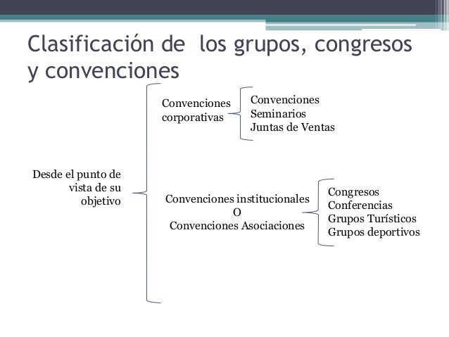 Organizacion de eventos clase congresos y convenciones