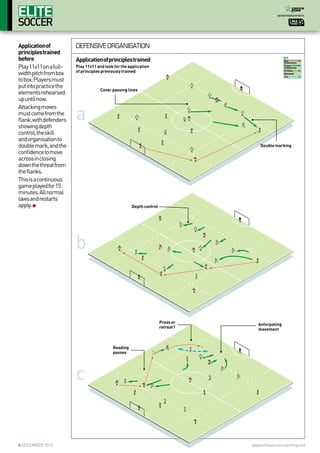 In partnership with

Application of
principles trained
before
Play 11v11 on a fullwidth pitch from box
to box. Players must
put into practice the
elements rehearsed
up until now.
Attacking moves
must come from the
flank, with defenders
showing depth
control, the skill
and organisation to
double mark, and the
confidence to move
across in closing
down the threat from
the flanks.
This is a continuous
game played for 15
minutes. All normal
laws and restarts
apply.

defensive organisation
Application of principles trained

Key
Ball
movement
Player
movement
Dribble
Optional
run

Play 11v11 and look for the application
of principles previously trained

Cover passing lines

a
Double marking

Depth control

b

Press or
retreat?

Anticipating
movement

Reading
passes

c

6 december 2012

www.elitesoccercoaching.net

 
