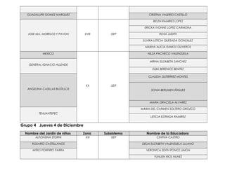 GUADALUPE GOMEZ MARQUEZ CRISTINA VALERIO CASTILLO 
JOSE MA. MORELOS Y PAVON XVIII ISEP 
BELEN RAMIREZ LOPEZ 
ERICKA IVONNE LOPEZ CARMONA 
ROSA JUDITH 
ELVIRA LETICIA QUESADA GONZALEZ 
MARHA ALICIA RAMOS OLIVEROS 
MEXICO 
XX ISEP 
NILZA PACHECO VALENZUELA 
GENERAL IGNACIO ALLENDE 
MIRNA ELIZABETH SANCHEZ 
ELBA BERENICE BENITEZ 
ANGELINA CASILLAS BUSTILLOS 
CLAUDIA GUTIERREZ MONTES 
SONIA BERUMEN IÑIGUEZ 
MARIA GRACIELA ALVAREZ 
TEHUANTEPEC 
MARIA DEL CARMEN SOLTERO OROZCO 
LETICIA ESTRADA RAMIREZ 
Grupo 4 Jueves 4 de Diciembre 
Nombre del Jardín de niños Zona Subsistema Nombre de la Educadora 
ALFONSINA STORNI XXI ISEP CINTHIA CASTRO 
ROSARIO CASTELLANOS DELIA ELIZABETH VALENZUELA LUJANO 
MTRO PORFIRIO PARRA VERONICA EDITH PONCE LIMON 
YUNUEN RIOS NUNEZ 
 
