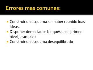    Construir un esquema sin haber reunido loas
    ideas.
   Disponer demasiados bloques en el primer
    nivel jerárquico
   Construir un esquema desequilibrado
 