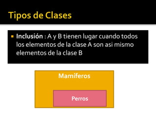    Inclusión : A y B tienen lugar cuando todos
    los elementos de la clase A son asi mismo
    elementos de la clase B


                  Mamíferos


                       Perros
 