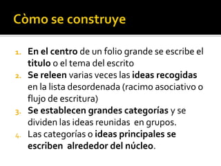 1.   En el centro de un folio grande se escribe el
     titulo o el tema del escrito
2.   Se releen varias veces las ideas recogidas
     en la lista desordenada (racimo asociativo o
     flujo de escritura)
3.   Se establecen grandes categorías y se
     dividen las ideas reunidas en grupos.
4.   Las categorías o ideas principales se
     escriben alrededor del núcleo.
 