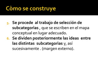 5.   Se procede al trabajo de selección de
     subcategorìas , que se escriben en el mapa
     conceptual en lugar adecuado.
6.   Se dividen posteriormente las ideas entre
     las distintas subcategorìas y, así
     sucesivamente . (margen externo).
 