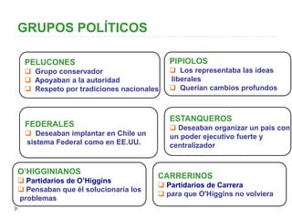 GRUPOS POLÍTICOS
PELUCONES
 Grupo conservador
 Apoyaban a la autoridad
 Respeto por tradiciones nacionales
PIPIOLOS
 Los representaba las ideas
liberales
 Querían cambios profundos
FEDERALES
 Deseaban implantar en Chile un
sistema Federal como en EE.UU.
ESTANQUEROS
 Deseaban organizar un país con
un poder ejecutivo fuerte y
centralizador
O’HIGGINIANOS
 Partidarios de O’Higgins
 Pensaban que él solucionaría los
problemas
CARRERINOS
 Partidarios de Carrera
 para que O'Higgins no volviera
 