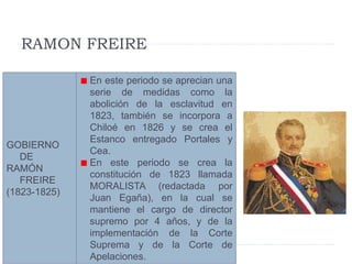 RAMON FREIRE
GOBIERNO
DE
RAMÓN
FREIRE
(1823-1825)
En este periodo se aprecian una
serie de medidas como la
abolición de la esclavitud en
1823, también se incorpora a
Chiloé en 1826 y se crea el
Estanco entregado Portales y
Cea.
En este periodo se crea la
constitución de 1823 llamada
MORALISTA (redactada por
Juan Egaña), en la cual se
mantiene el cargo de director
supremo por 4 años, y de la
implementación de la Corte
Suprema y de la Corte de
Apelaciones.
 
