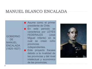 MANUEL BLANCO ENCALADA
GOBIERNO
DE
MANUEL
ENCALADA
(1825-1827)
Asume como el primer
presidente de Chile.
En este periodo se
caracteriza por LEYES
FEDERALES (José
Miguel Infante) en la
cual se crean ocho
provincias
independientes.
Este proyecto fracasa
debido a la rivalidad de
las provincias y del nivel
intelectual y económico
de las provincias.
 