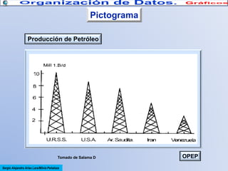 Pictograma
Producción de Petróleo

Tomado de Salama D
Sergio Alejandro Arias Lara/Milvia Peñaloza

OPEP

 