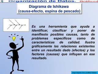 Diagrama de Ishikawa
(causa-efecto, espina de pescado)

Es una herramienta que ayuda a
identificar, clasificar y poner de
manifiesto posibles causas, tanto de
problemas
específicos
como
de
características de calidad. Ilustra
gráficamente las relaciones existentes
entre un resultado dado (efectos) y los
factores (causas) que influyen en ese
resultado.

Sergio Alejandro Arias Lara/Milvia Peñaloza

 