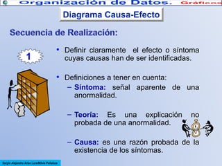 Diagrama Causa-Efecto

1

• Definir claramente el efecto o síntoma
cuyas causas han de ser identificadas.

• Definiciones a tener en cuenta:
– Síntoma: señal aparente de una
anormalidad.
– Teoría: Es una explicación
probada de una anormalidad.

no

– Causa: es una razón probada de la
existencia de los síntomas.
Sergio Alejandro Arias Lara/Milvia Peñaloza

 