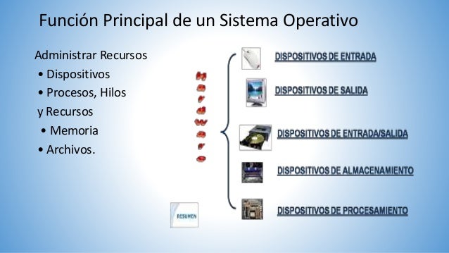 Organizacion de los sistemas operativos