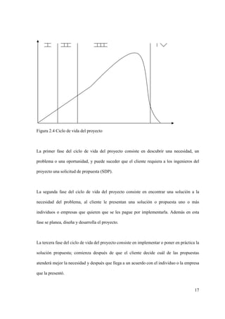 17
Figura 2.4 Ciclo de vida del proyecto
La primer fase del ciclo de vida del proyecto consiste en descubrir una necesidad, un
problema o una oportunidad, y puede suceder que el cliente requiera a los ingenieros del
proyecto una solicitud de propuesta (SDP).
La segunda fase del ciclo de vida del proyecto consiste en encontrar una solución a la
necesidad del problema, al cliente le presentan una solución o propuesta uno o más
individuos o empresas que quieren que se les pague por implementarla. Además en esta
fase se planea, diseña y desarrolla el proyecto.
La tercera fase del ciclo de vida del proyecto consiste en implementar o poner en práctica la
solución propuesta; comienza después de que el cliente decide cuál de las propuestas
atenderá mejor la necesidad y después que llega a un acuerdo con el individuo o la empresa
que la presentó.
 