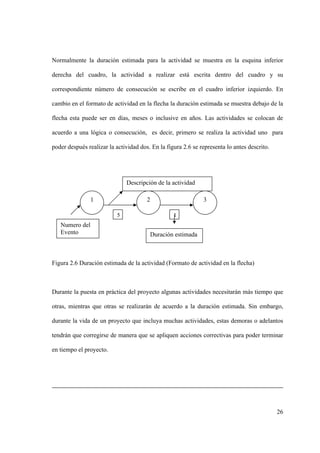 26
Normalmente la duración estimada para la actividad se muestra en la esquina inferior
derecha del cuadro, la actividad a realizar está escrita dentro del cuadro y su
correspondiente número de consecución se escribe en el cuadro inferior izquierdo. En
cambio en el formato de actividad en la flecha la duración estimada se muestra debajo de la
flecha esta puede ser en días, meses o inclusive en años. Las actividades se colocan de
acuerdo a una lógica o consecución, es decir, primero se realiza la actividad uno para
poder después realizar la actividad dos. En la figura 2.6 se representa lo antes descrito.
Figura 2.6 Duración estimada de la actividad (Formato de actividad en la flecha)
Durante la puesta en práctica del proyecto algunas actividades necesitarán más tiempo que
otras, mientras que otras se realizarán de acuerdo a la duración estimada. Sin embargo,
durante la vida de un proyecto que incluya muchas actividades, estas demoras o adelantos
tendrán que corregirse de manera que se apliquen acciones correctivas para poder terminar
en tiempo el proyecto.
1 2 3
5 1
Numero del
Evento Duración estimada
Descripción de la actividad
 