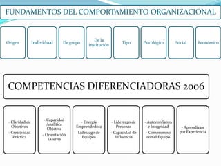 Organizacion de recursos humanos presentation transcript