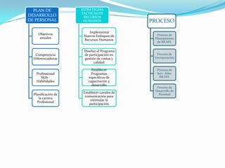 Organizacion de recursos humanos presentation transcript