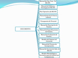 Organizacion de recursos humanos presentation transcript