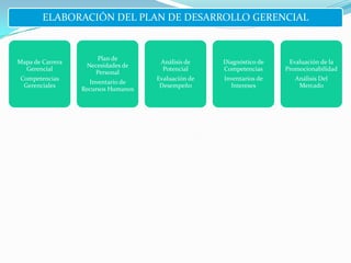 Organizacion de recursos humanos presentation transcript
