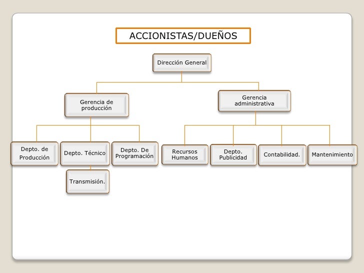 Organizacion de una estacion de radio