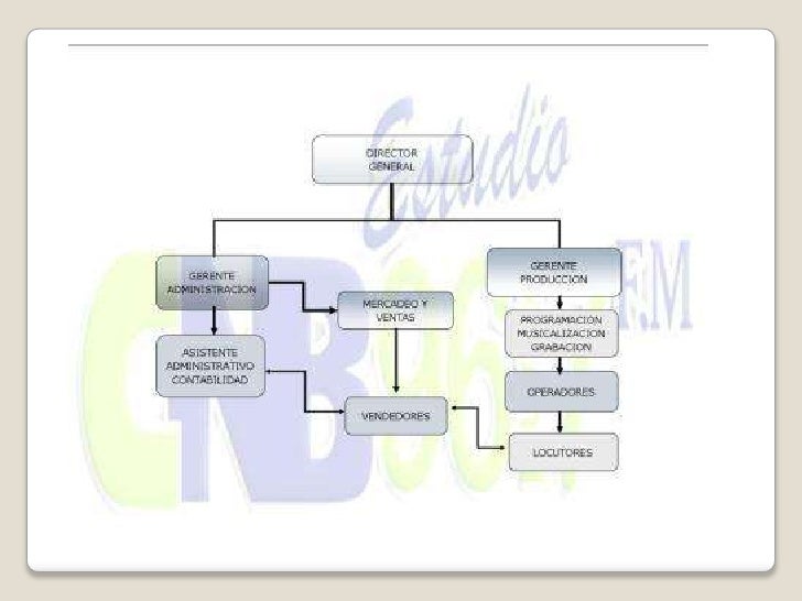 Organizacion de una estacion de radio
