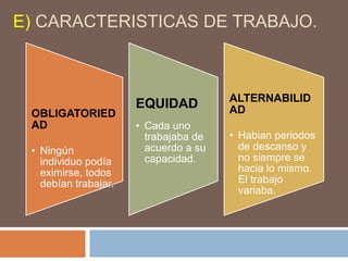 E) CARACTERISTICAS DE TRABAJO.
OBLIGATORIED
AD
• a
• Ningún
individuo podía
eximirse, todos
debían trabajar.
EQUIDAD
A
• Cada uno
trabajaba de
acuerdo a su
capacidad.
ALTERNABILID
AD
• j
• Habian periodos
de descanso y
no siempre se
hacia lo mismo.
El trabajo
variaba.
 