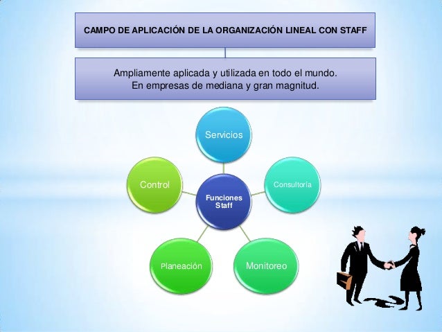 Funciones De Staff En Una Empresa