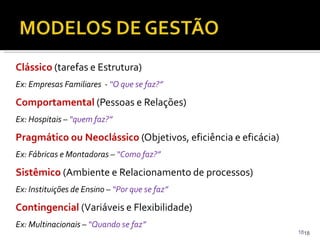 1818
Clássico (tarefas e Estrutura)
Ex: Empresas Familiares - “O que se faz?”
Comportamental (Pessoas e Relações)
Ex: Hospitais – “quem faz?”
Pragmático ou Neoclássico (Objetivos, eficiência e eficácia)
Ex: Fábricas e Montadoras – “Como faz?”
Sistêmico (Ambiente e Relacionamento de processos)
Ex: Instituições de Ensino – “Por que se faz”
Contingencial (Variáveis e Flexibilidade)
Ex: Multinacionais – “Quando se faz”
 