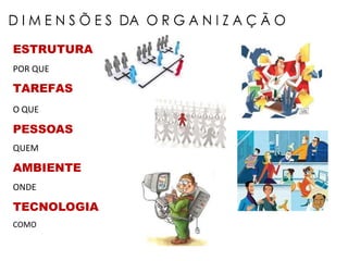 ESTRUTURA
POR QUE
TAREFAS
O QUE
PESSOAS
QUEM
AMBIENTE
ONDE
TECNOLOGIA
COMO
 
