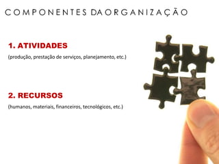 1. ATIVIDADES
(produção, prestação de serviços, planejamento, etc.)
2. RECURSOS
(humanos, materiais, financeiros, tecnológicos, etc.)
 