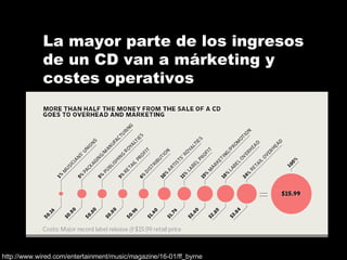La mayor parte de los ingresos de un CD van a márketing y costes operativos http://www.wired.com/entertainment/music/magaz...