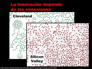 La innovación depende de las conexiones Cleveland Silicon Valley http://www.networkweaving.com/blog/2007/12/perplexing-eco...