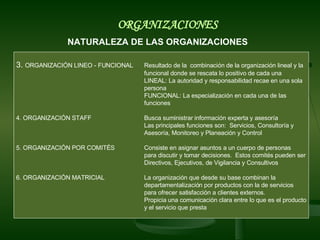 ORGANIZACIONES NATURALEZA DE LAS ORGANIZACIONES   3.  ORGANIZACIÓN LINEO - FUNCIONAL Resultado de la  combinación de la organización lineal y la funcional donde se rescata lo positivo de cada una LINEAL: La autoridad y responsabilidad recae en una sola persona FUNCIONAL: La especialización en cada una de las  funciones 4. ORGANIZACIÓN STAFF Busca suministrar información experta y asesoría Las principales funciones son:  Servicios, Consultoría y Asesoría, Monitoreo y Planeación y Control 5. ORGANIZACIÓN POR COMITÉS Consiste en asignar asuntos a un cuerpo de personas  para discutir y tomar decisiones.  Estos comités pueden ser Directivos, Ejecutivos, de Vigilancia y Consultivos 6. ORGANIZACIÓN MATRICIAL La organización que desde su base combinan la  departamentalización por productos con la de servicios  para ofrecer satisfacción a clientes externos. Propicia una comunicación clara entre lo que es el producto y el servicio que presta 