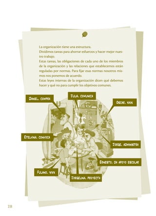 La organización tiene una estructura.
              Dividimos tareas para ahorrar esfuerzos y hacer mejor nues-
              tro trabajo.
              Estas tareas, las obligaciones de cada uno de los miembros
              de la organización y las relaciones que establecemos están
              reguladas por normas. Para fijar esas normas nosotros mis-
              mos nos ponemos de acuerdo.
              Estas leyes internas de la organización dicen qué debemos
              hacer y qué no para cumplir los objetivos comunes.

                                    Julia, comunica
        Daniel, compra
                                                                    Oscar, xxx




     Etelvina, convoca
                                                                 Jorge, administra


                                                        Ernesto, da apoyo escolar

             Fulano, xxx
                                    Jorgelina, proyecta




28
 