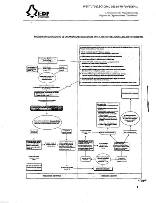 INSTITUTO ELECTORAL DEL DISTRITO FEDERAL

                                                                           "Liricn,rzie,~to~ Procediniieirro de
                                                                                          del
                                                                      Registro de Organizaciones Ciitdadanas"




      PROCEDIMIENTO DE REGISTRO DE ORGANIZACIONES CIUDADANAS ANTE EL INSTITUTO ELECTORAL DEL DISTRITO FEDERAL




     ........                            ...
                                                . .     .--          ... --- .... --....           - .- .-..........
                DIRECCIONES DISTR~ALES                      2   ,S    ' D I R E C C I ~ Nw ~ c u m a
..   -
 