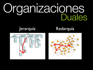 Organizaciones Duales en la Empresa