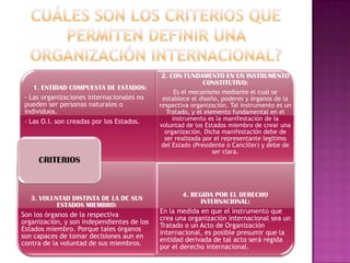 2. CON FUNDAMENTO EN UN INSTRUMENTO
                                                        CONSTITUTIVO:
    1. ENTIDAD COMPUESTA DE ESTADOS:
                                                  Es el mecanismo mediante el cual se
 - Las organizaciones internacionales no     establece el diseño, poderes y órganos de la
 pueden ser personas naturales o            respectiva organización. Tal instrumento es un
 individuos.                                   Tratado, y el elemento fundamental en el
 - Las O.I. son creadas por los Estados.         instrumento es la manifestación de la
                                            voluntad de los Estados miembro de crear una
                                              organización. Dicha manifestación debe de
                                              ser realizada por el representante legitimo
                                             del Estado (Presidente o Canciller) y debe de
                                                                ser clara.
     CRITERIOS


                                                    4. REGIDA POR EL DERECHO
   3. VOLUNTAD DISTINTA DE LA DE SUS                      INTERNACIONAL:
            ESTADOS MIEMBRO:
                                            En la medida en que el instrumento que
Son los órganos de la respectiva
                                            crea una organización internacional sea un
organización, y son independientes de los
                                            Tratado o un Acto de Organización
Estados miembro. Porque tales órganos
                                            Internacional, es posible presumir que la
son capaces de tomar decisiones aun en
                                            entidad derivada de tal acto será regida
contra de la voluntad de sus miembros.
                                            por el derecho internacional.
 