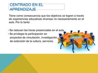 CENTRADO EN EL
 APRENDIZAJE
Tiene como consecuencia que los objetivos se logren a través
de experiencias educativas diversas no necesariamente en el
aula. Por lo tanto:

 Se reducen las horas presenciales en el aula.
 Se privilegia la participación en
  proyectos de vinculación, investigación,
  de extensión de la cultura, servicios.
 