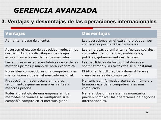 Organizaciones multinacionales