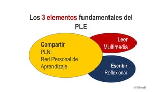 Leer
Multimedia
Escribir
Reflexionar
Compartir
PLN:
Red Personal de
Aprendizaje
Los 3 elementos fundamentales del
PLE
@iElenaR
 