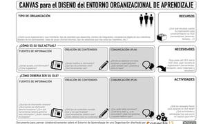 Organizaciones que aprenden