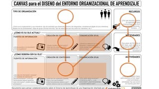 Organizaciones que aprenden