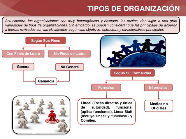Organizaciones siglo xxi