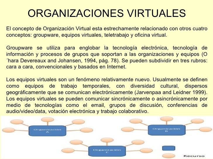 Imagenes De Organizaciones Virtuales | organizaciones virtuales Imagenes De Organizaciones Virtuales | organizaciones virtuales