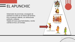 ORGANIZACION POLITICA DE LA SOCIEDAD INCA | PPTX
