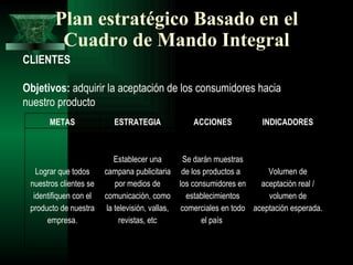 Plan estratégico Basado en el
         Cuadro de Mando Integral
CLIENTES

Objetivos: adquirir la aceptación de los consumidores hacia
nuestro producto
       METAS               ESTRATEGIA                 ACCIONES           INDICADORES



                            Establecer una         Se darán muestras
   Lograr que todos     campana publicitaria       de los productos a      Volumen de
 nuestros clientes se       por medios de         los consumidores en    aceptación real /
  identifiquen con el   comunicación, como          establecimientos       volumen de
 producto de nuestra     la televisión, vallas,    comerciales en todo aceptación esperada.
      empresa.                revistas, etc              el país
 