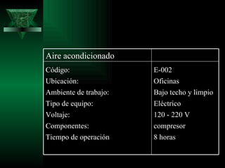Aire acondicionado
Código:                E-002
Ubicación:             Oficinas
Ambiente de trabajo:   Bajo techo y limpio
Tipo de equipo:        Eléctrico
Voltaje:               120 - 220 V
Componentes:           compresor
Tiempo de operación    8 horas
 