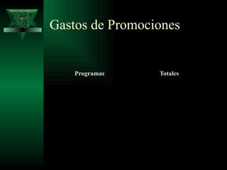 Gastos de Promociones


    Programas               Totales
    9x9 Roberto              5,000
    La opción de las doce    5,500
    Con Fredy y punto         8,500
    TOTAL Mensual           19,000
 